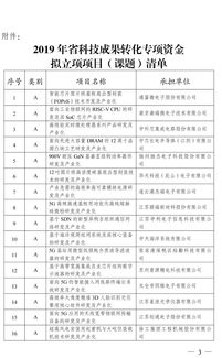 2019年省科技成果转化专项资金拟立项项目公示——信息技术咨询服务领域