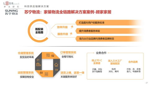 2022中国供应链物流创新科技全景报告 百家企业科技方案深度解析
