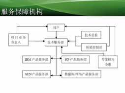 技术服务 驱动企业数字化转型的核心力量