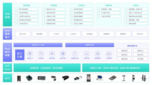 生物识别技术 引领金融机构服务与管理双升级